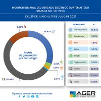 Monitor Semanal del Mercado Eléctrico Guatemalteco. Semana No. 26