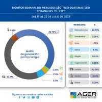 Monitor Semanal del Mercado Eléctrico Guatemalteco. Semana No. 29