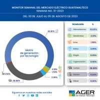 Monitor Semanal del Mercado Eléctrico Guatemalteco. Semana No. 31