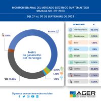 Monitor Semanal del Mercado Eléctrico Guatemalteco. Semana No. 39