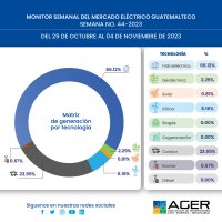 Monitor Semanal del Mercado Eléctrico Guatemalteco. Semana No. 44