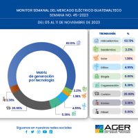 Monitor Semanal del Mercado Eléctrico Guatemalteco. Semana No. 45