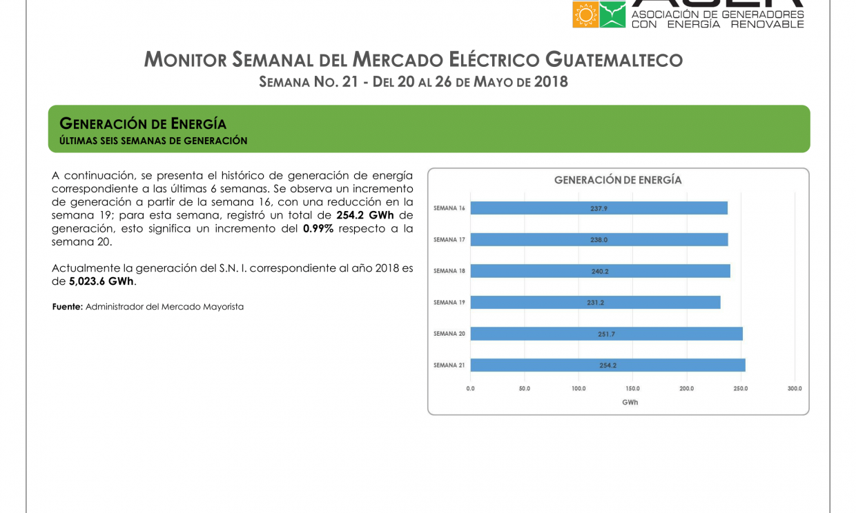 Monitoreo semanal del sector eléctrico, semana 21 – 2018